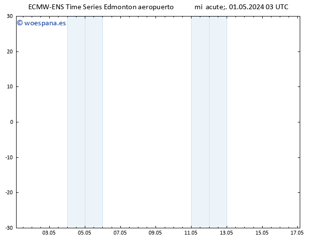 Presión superficial ALL TS vie 03.05.2024 09 UTC