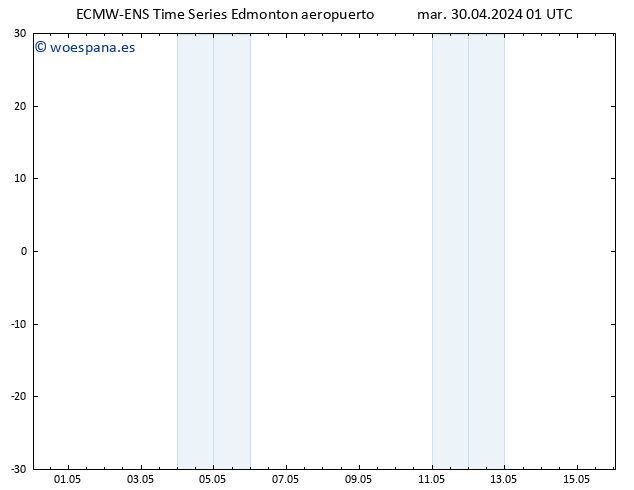Presión superficial ALL TS mar 30.04.2024 13 UTC