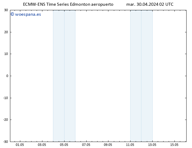 Presión superficial ALL TS dom 05.05.2024 02 UTC