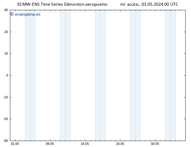 Presión superficial ALL TS mar 07.05.2024 12 UTC