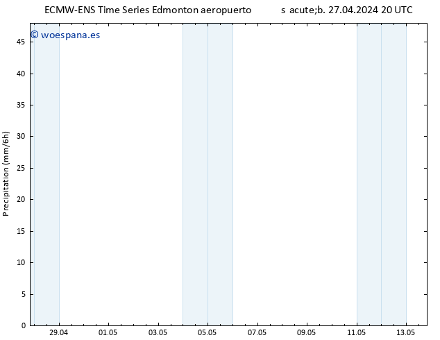 Precipitación ALL TS dom 28.04.2024 20 UTC