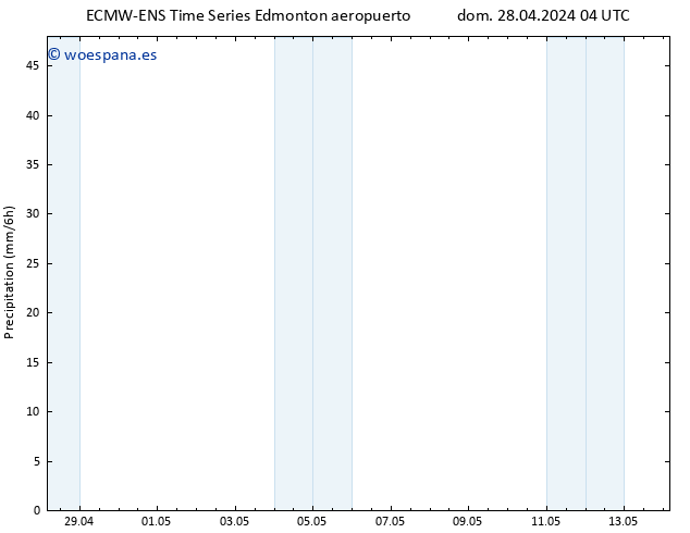 Presión superficial ALL TS dom 28.04.2024 16 UTC