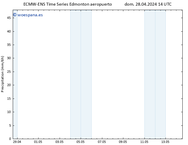 Precipitación ALL TS lun 29.04.2024 20 UTC