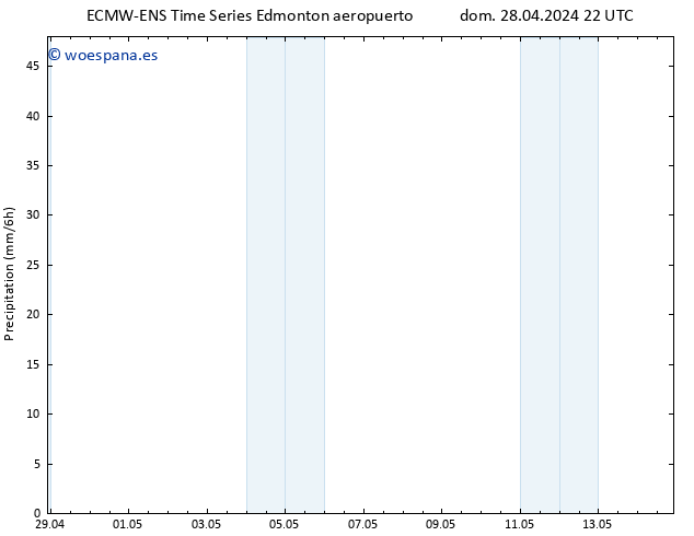 Precipitación ALL TS lun 29.04.2024 10 UTC