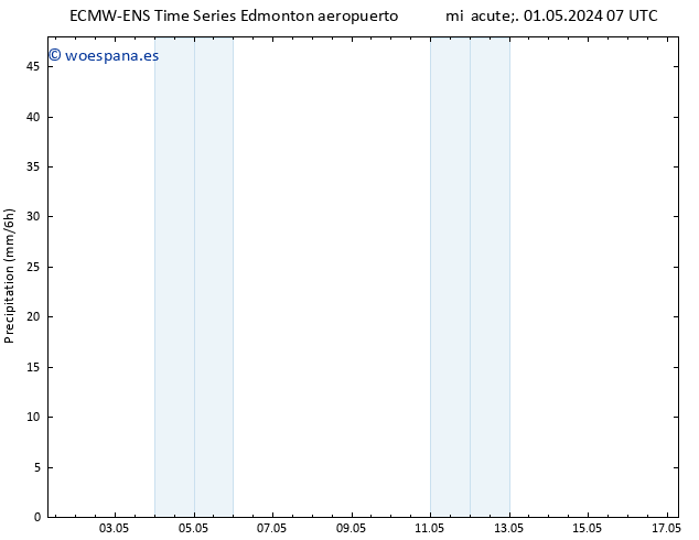 Precipitación ALL TS jue 02.05.2024 01 UTC