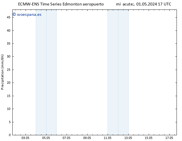 Precipitación ALL TS vie 03.05.2024 17 UTC