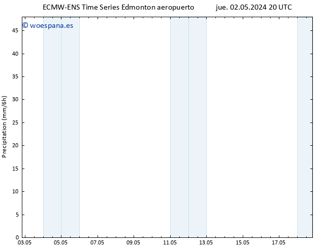 Precipitación ALL TS vie 03.05.2024 08 UTC