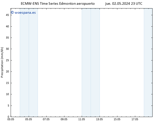 Precipitación ALL TS lun 06.05.2024 11 UTC