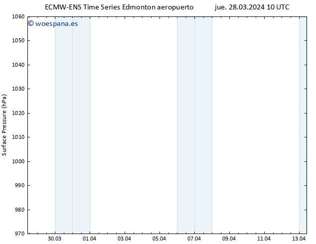 Presión superficial ALL TS vie 29.03.2024 22 UTC