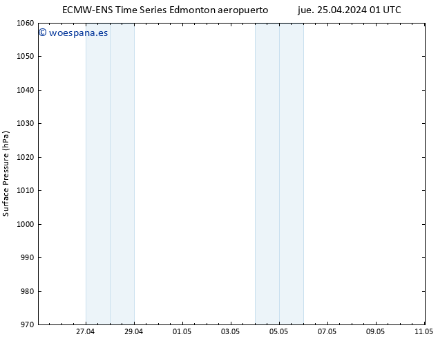 Presión superficial ALL TS jue 25.04.2024 07 UTC