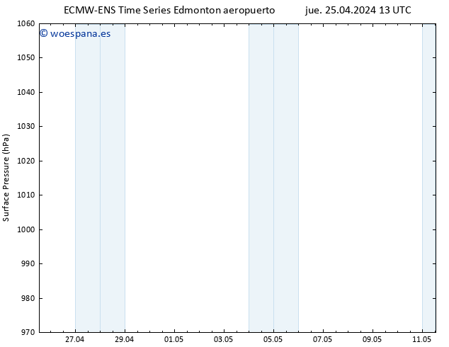 Presión superficial ALL TS lun 29.04.2024 13 UTC