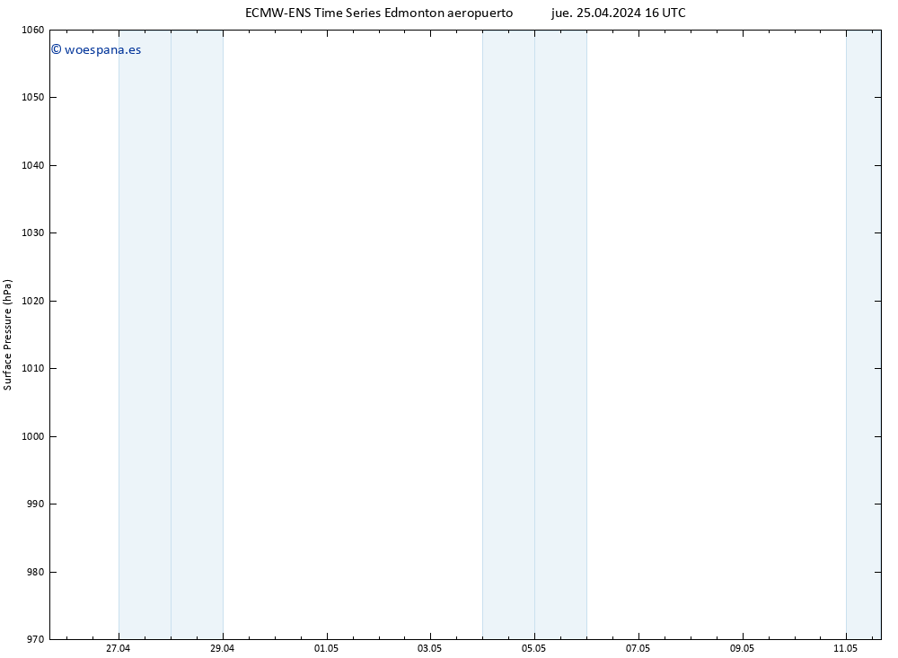 Presión superficial ALL TS vie 26.04.2024 16 UTC