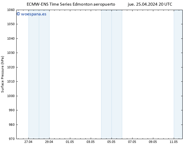 Presión superficial ALL TS vie 26.04.2024 20 UTC