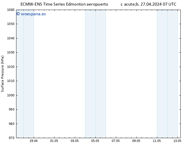 Presión superficial ALL TS dom 28.04.2024 13 UTC