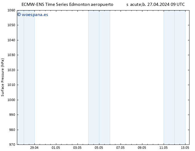 Presión superficial ALL TS dom 05.05.2024 21 UTC