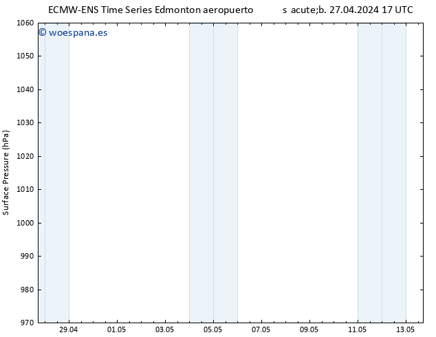 Presión superficial ALL TS sáb 11.05.2024 17 UTC