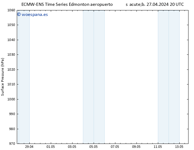 Presión superficial ALL TS mar 30.04.2024 02 UTC