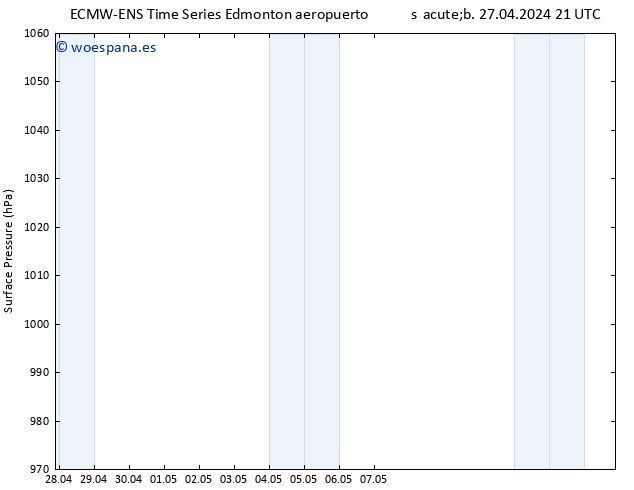 Presión superficial ALL TS lun 29.04.2024 09 UTC