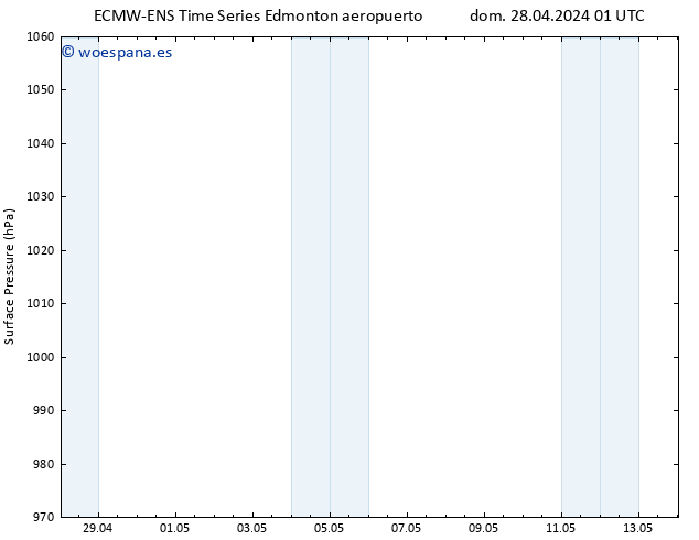 Presión superficial ALL TS vie 03.05.2024 01 UTC