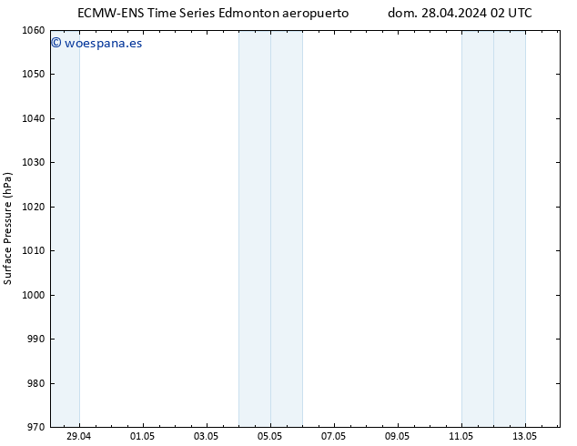 Presión superficial ALL TS dom 28.04.2024 08 UTC