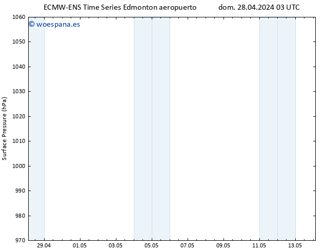 Presión superficial ALL TS mar 30.04.2024 15 UTC