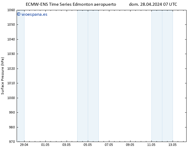 Presión superficial ALL TS dom 28.04.2024 13 UTC
