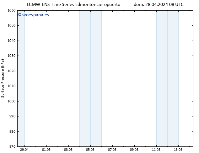 Presión superficial ALL TS lun 29.04.2024 20 UTC