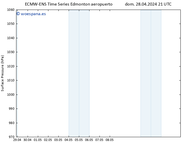 Presión superficial ALL TS vie 03.05.2024 09 UTC