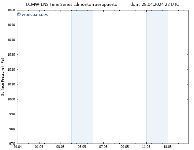 Presión superficial ALL TS jue 02.05.2024 16 UTC