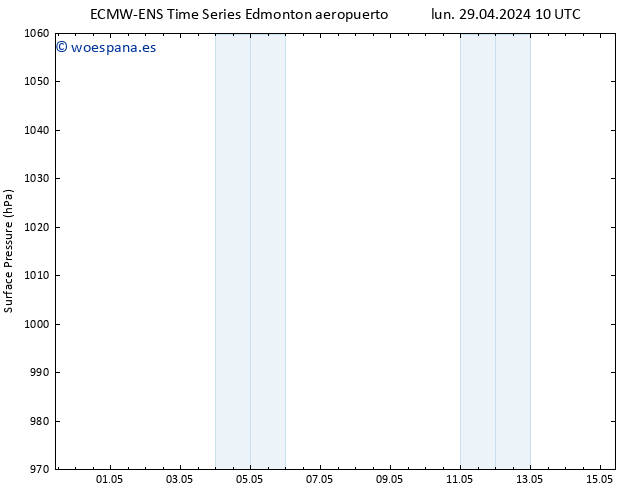 Presión superficial ALL TS dom 05.05.2024 04 UTC