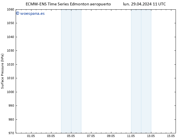 Presión superficial ALL TS lun 06.05.2024 23 UTC
