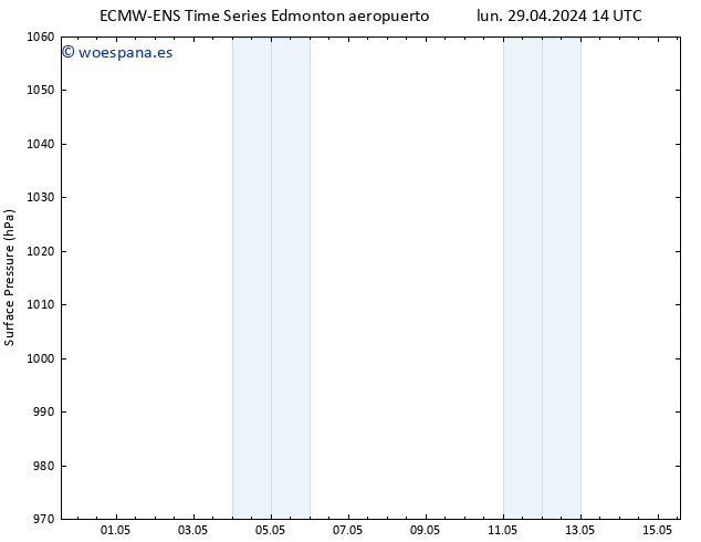 Presión superficial ALL TS mié 01.05.2024 14 UTC