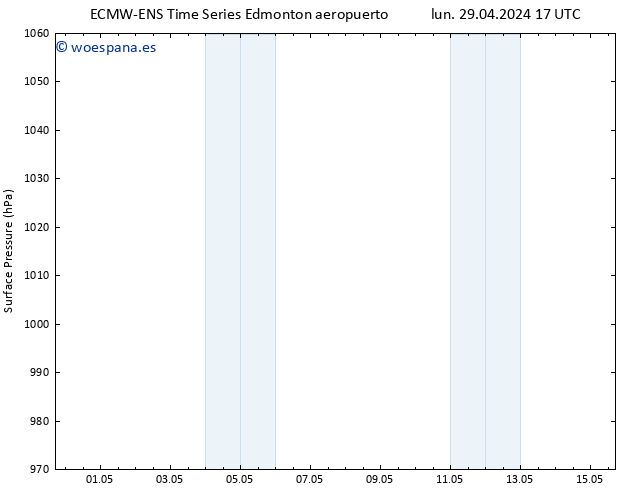 Presión superficial ALL TS mar 30.04.2024 05 UTC