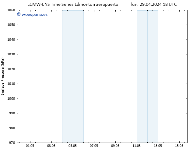 Presión superficial ALL TS mar 30.04.2024 06 UTC