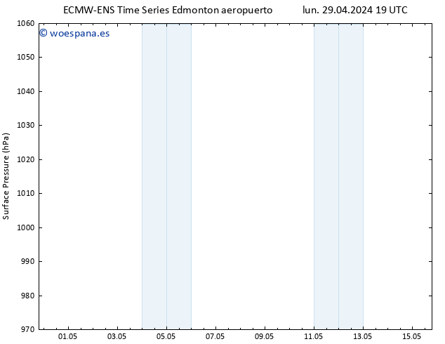 Presión superficial ALL TS mié 15.05.2024 19 UTC