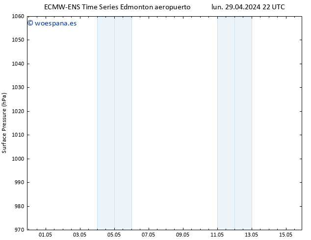 Presión superficial ALL TS sáb 11.05.2024 10 UTC