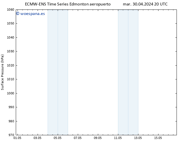 Presión superficial ALL TS sáb 04.05.2024 08 UTC