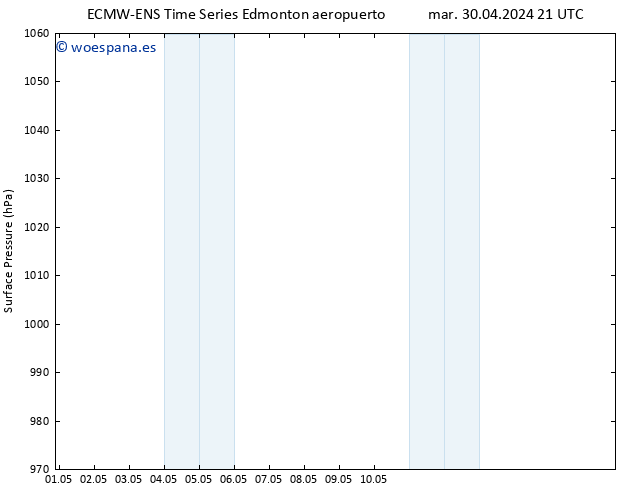 Presión superficial ALL TS mié 01.05.2024 03 UTC