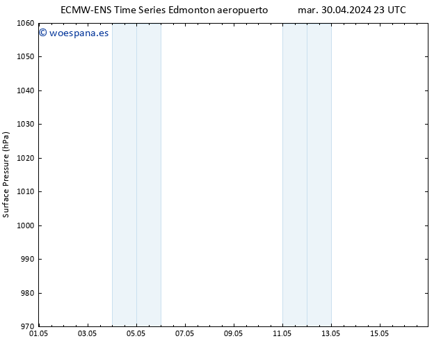 Presión superficial ALL TS mié 08.05.2024 23 UTC