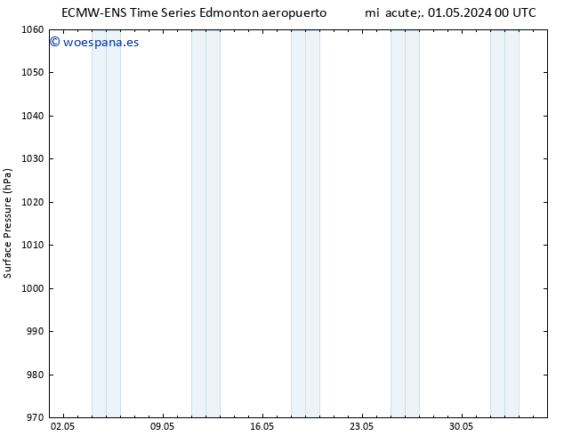 Presión superficial ALL TS sáb 04.05.2024 00 UTC