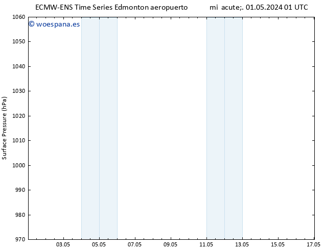 Presión superficial ALL TS vie 17.05.2024 01 UTC