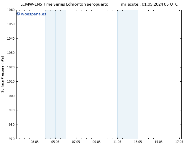 Presión superficial ALL TS vie 03.05.2024 11 UTC