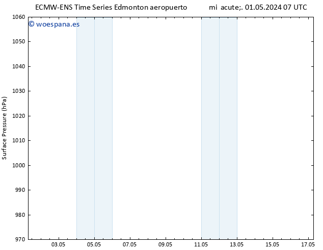Presión superficial ALL TS sáb 11.05.2024 13 UTC