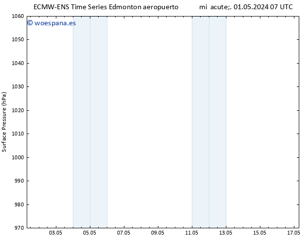 Presión superficial ALL TS jue 09.05.2024 07 UTC