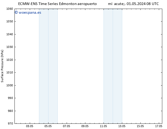 Presión superficial ALL TS jue 02.05.2024 02 UTC