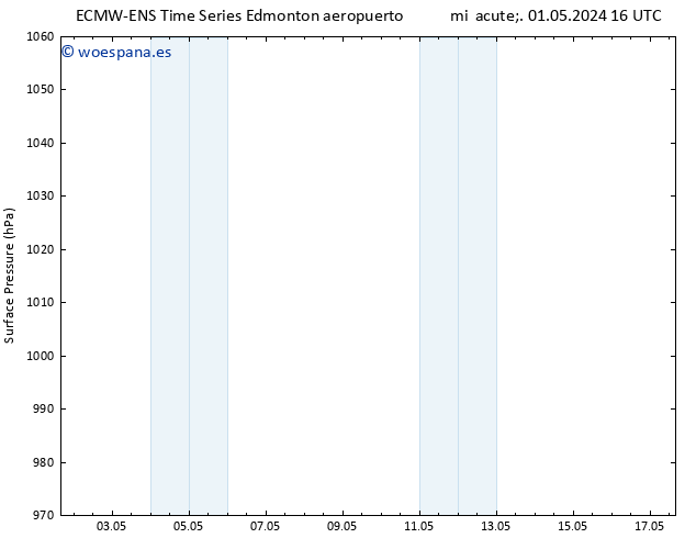 Presión superficial ALL TS sáb 04.05.2024 10 UTC