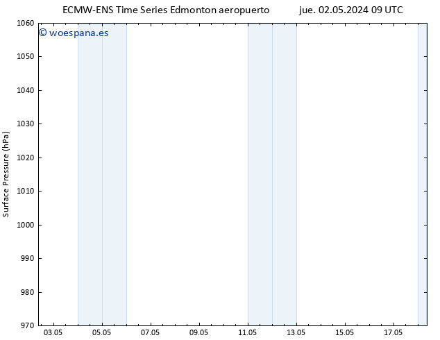 Presión superficial ALL TS jue 02.05.2024 21 UTC