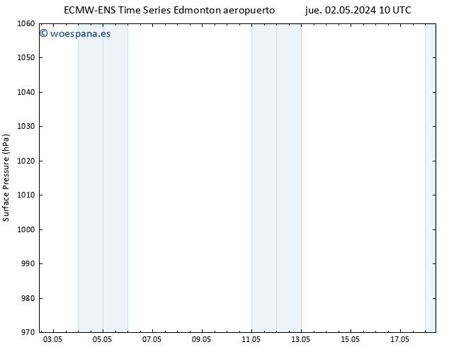 Presión superficial ALL TS jue 02.05.2024 22 UTC