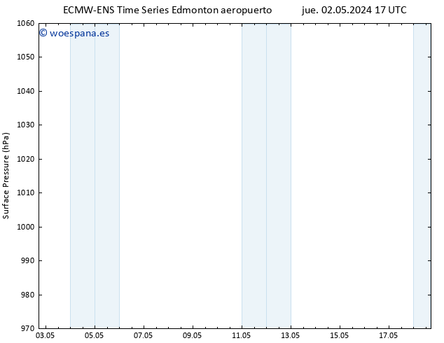 Presión superficial ALL TS jue 09.05.2024 05 UTC