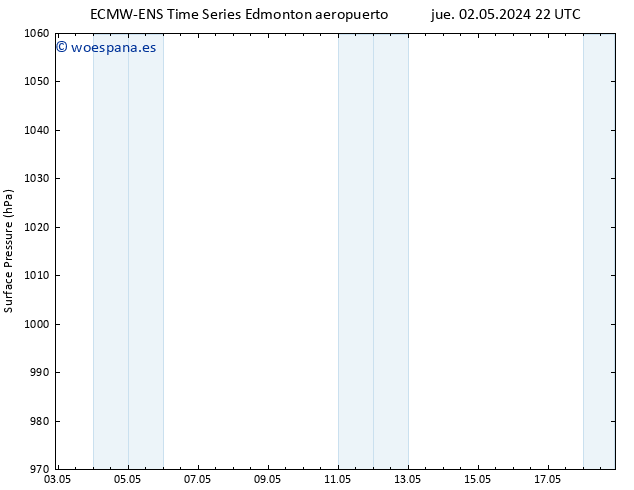 Presión superficial ALL TS lun 06.05.2024 04 UTC